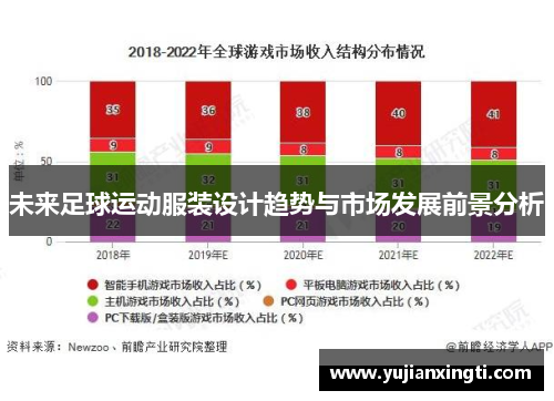未来足球运动服装设计趋势与市场发展前景分析